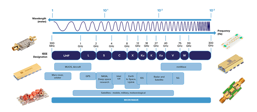 KPD_mmWave-Graphic_web.png KPD_mmWave-Graphic_web.png